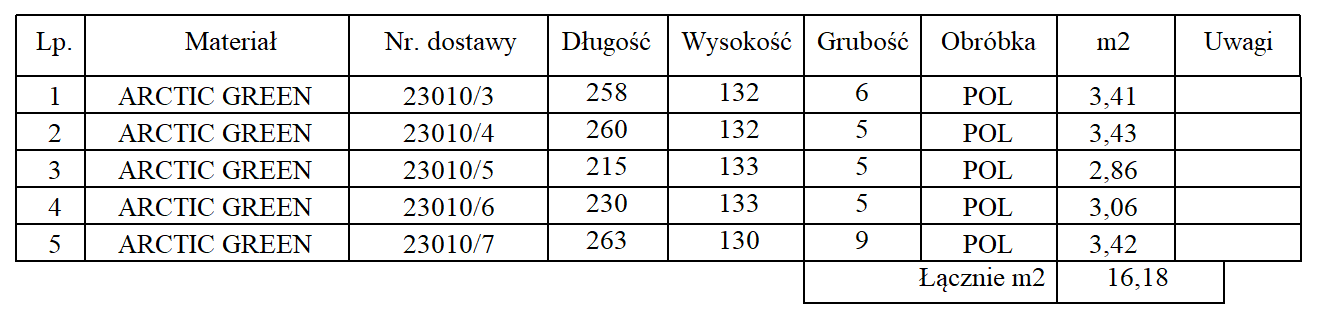 Spis przedstawiający zestawienie płyt kamiennych